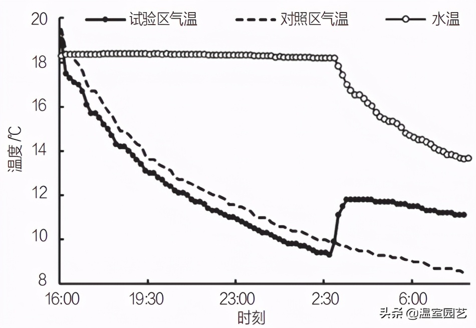 表冷器风机,风机表冷器工作原理