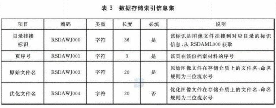干部人事档案系统网络版要求,干部人事档案标准化的意义