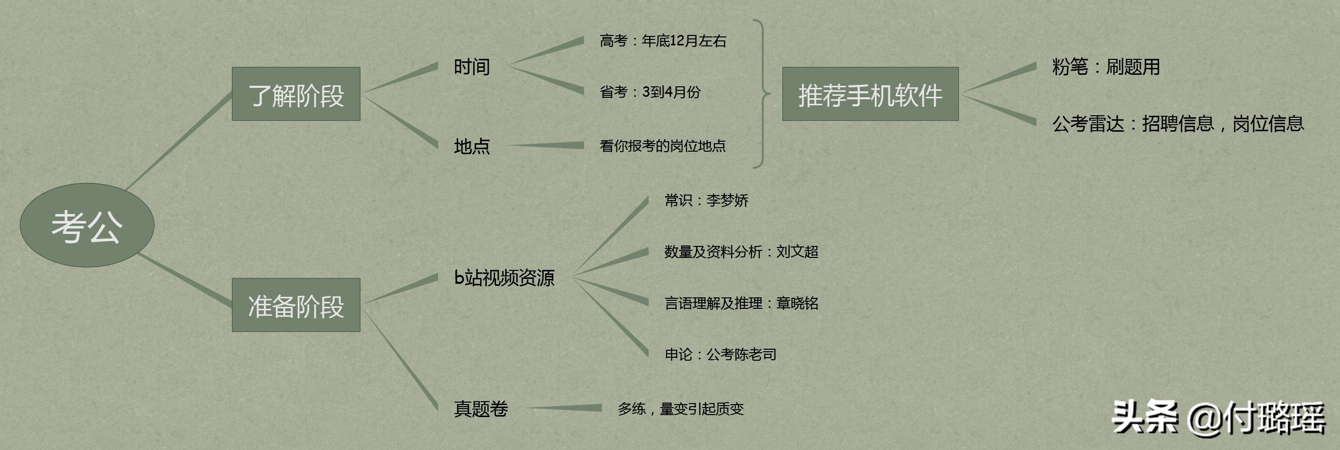 30岁考公务员建议什么岗位,报考公务员小白推荐