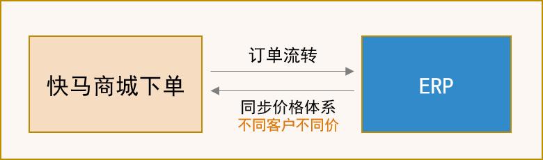 数码行业趋势,数码产业发展趋势