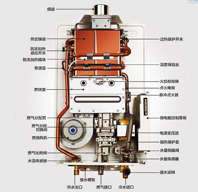 下鼓风恒温热水器的工作原理,恒温零冷水热水器原理动画