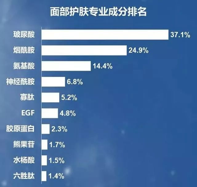 再美的脸，也抵挡不住“加斑”的困扰