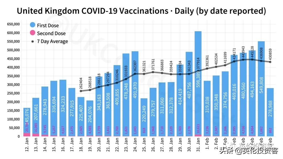 能为在英国的海外公民接种疫苗吗,群体免疫英国现状