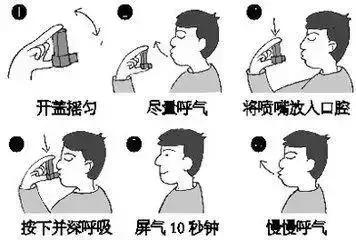 慢阻肺雾化吸入有哪几种药请指教,慢阻肺药物吸不进去