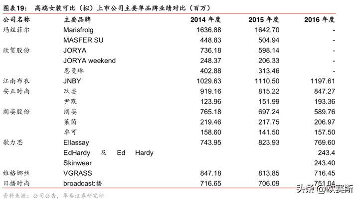 欧赛斯思想的发展,欧赛斯新战略