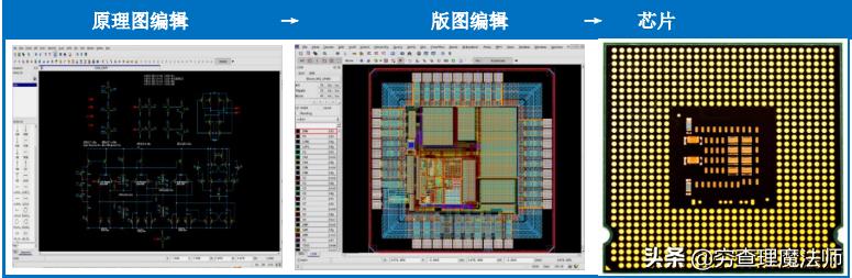 证监会公告华大九天,华大九天与安路科技
