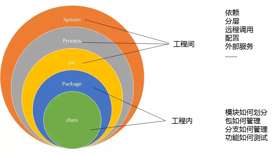 微服务单体一体化架构,微服务架构内的数据融合