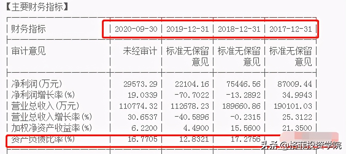 毛利率堪比茅台的上市公司,毛利率堪比茅台