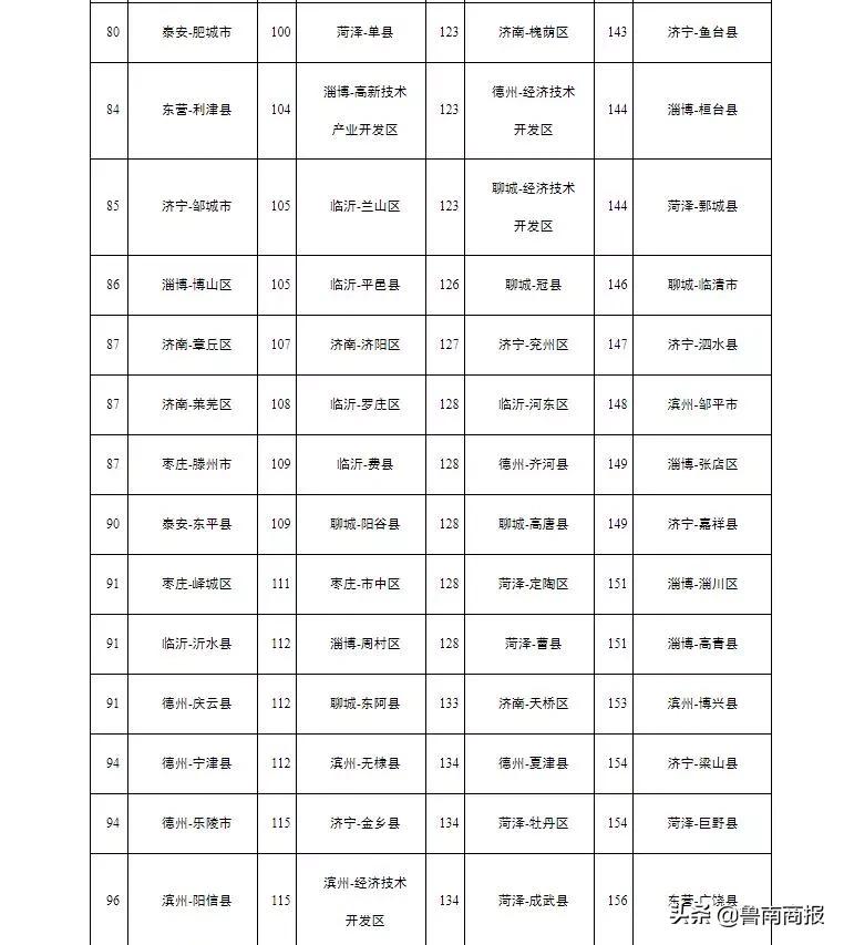 山东各地市空气质量排名,山东十七市空气质量排名