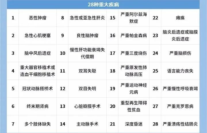 婚后重大疾病可以撤销婚姻吗,男方不行可以撤销婚姻么