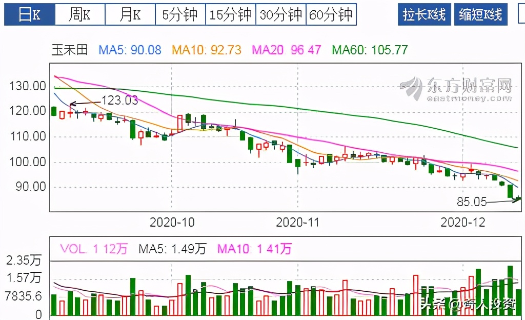 近年上市roe高的企业,消费行业高roe公司名单建议收藏