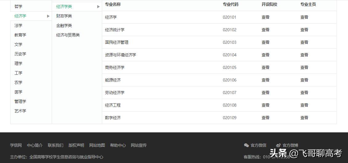 想学好经济学应该从哪里开始,经济学好考还是管理学好考