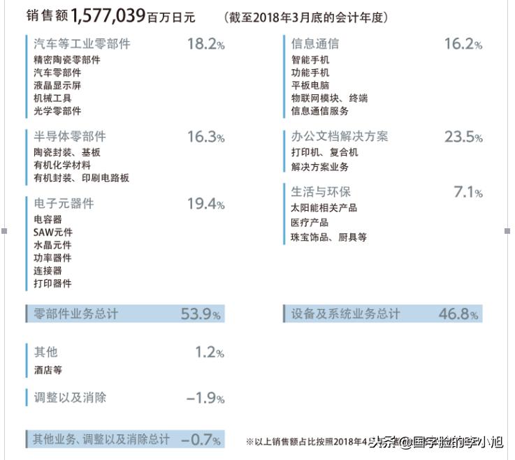 日本京瓷集团现在经营状况,日本京瓷的发展历程