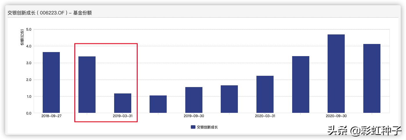 交银施罗德基金519690,交银施罗德基金2010年