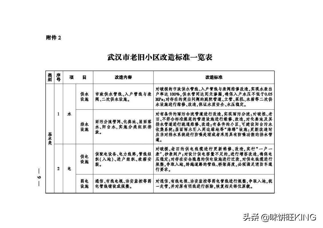 武汉你好,武汉你好航拍