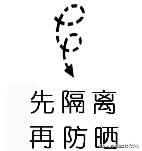 到底涂隔离还是防晒,到底是先抹防晒还是先抹隔离