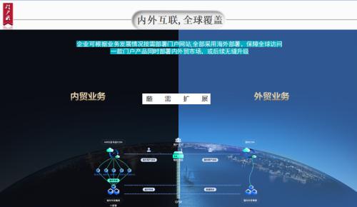 中企动力互联网建站推广,中企动力运营