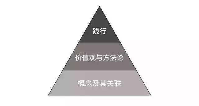 以终为始该怎么做,以终为始模式