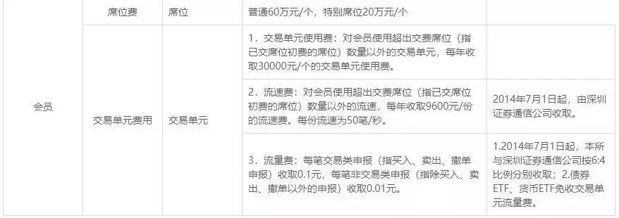 a股印花税税率最新消息,a股印花税最新政策
