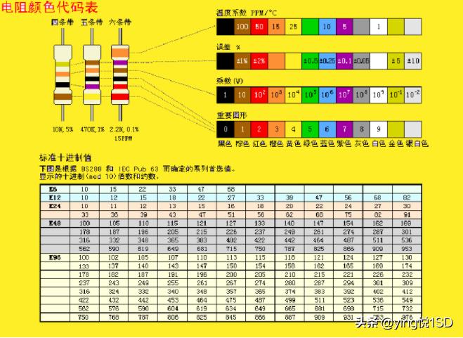 数字万用表维修全过程书,数字万用表电阻档总显示数值检修