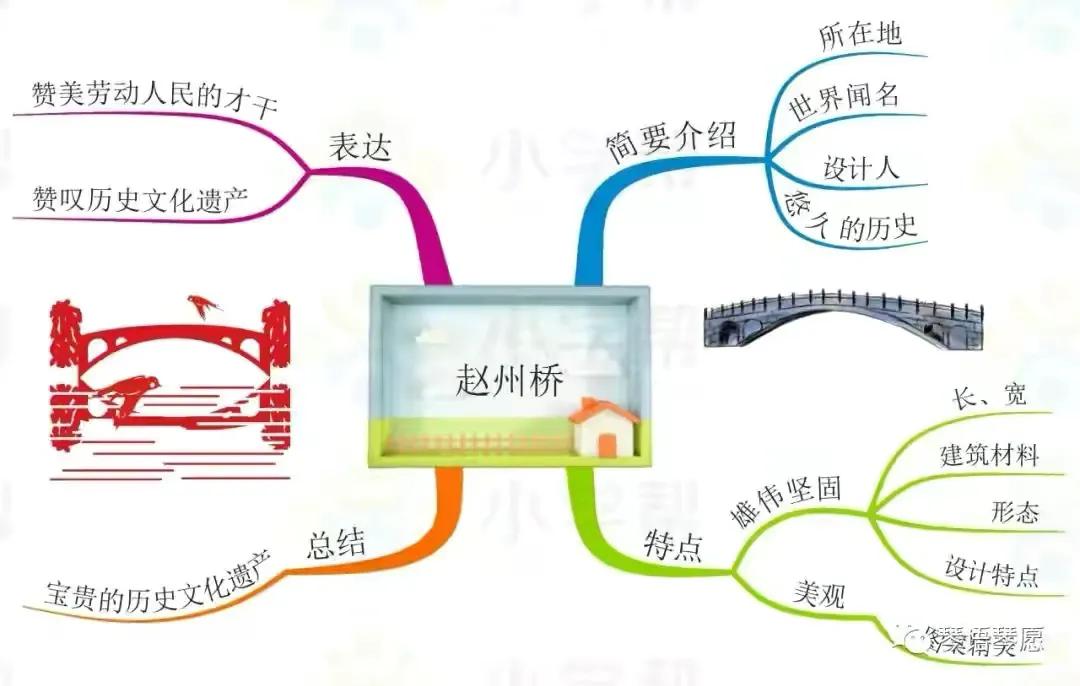 三年级语文古诗三首思维导图,三年级下册语文蜜蜂思维导图