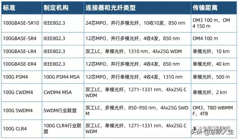 单模多模光纤外表区别,单模模块与多模模块怎么看