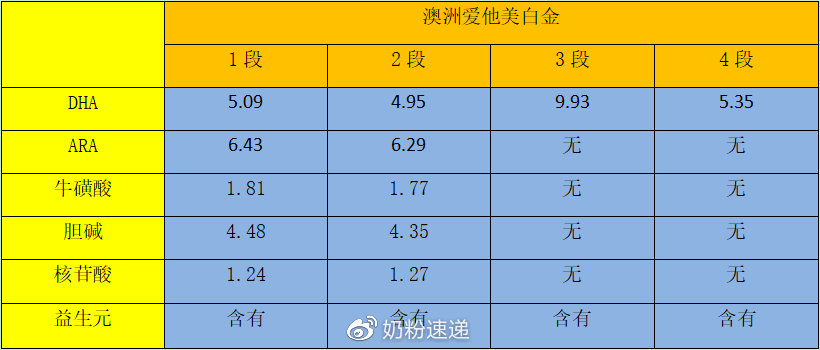 澳洲奶粉爱他美白金和金装哪个好,澳洲爱他美白金冲泡奶粉正确方法