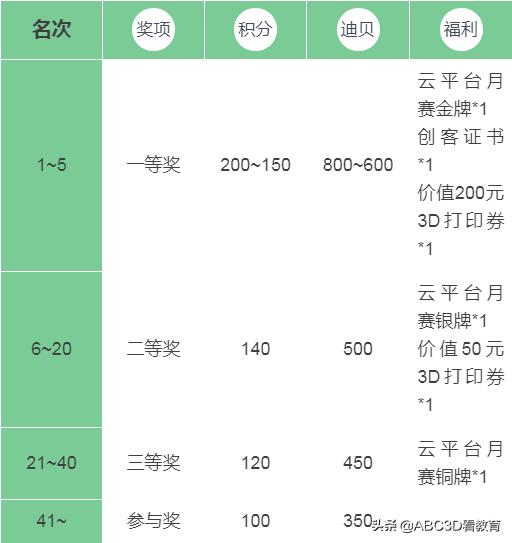 2023五月赛事排名,赛事专区在哪里