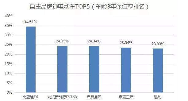 图雅诺纯电动车优缺点,大众新能源纯电动车的优缺点