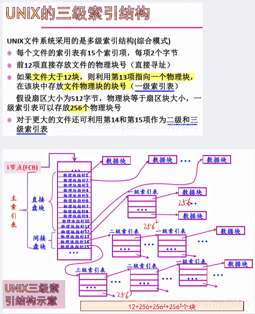 华文慕课操作系统原理综合考试,华文慕课北京大学现代汉语基础
