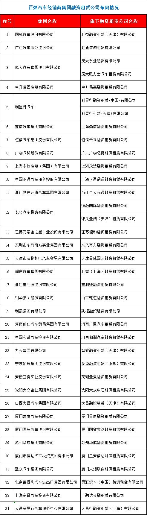 汽车经销商体系化运作,汽车经销商集团发展趋势