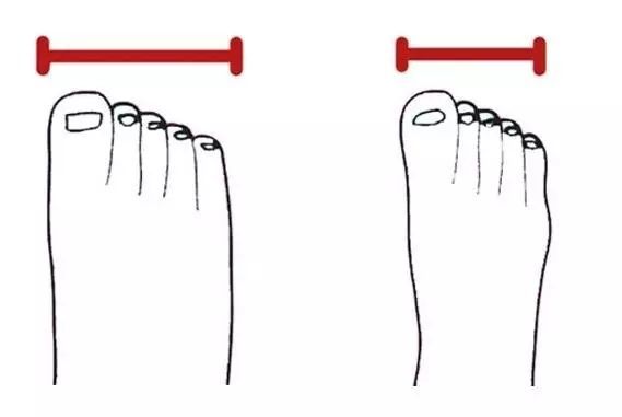 磨脚鞋不合脚,磨脚是因为鞋小吗