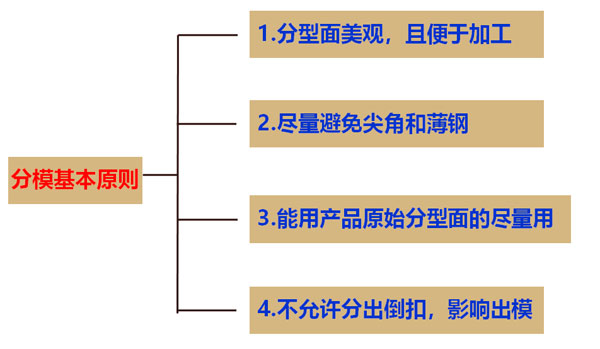 ug模具数控编程培训班,ug模具培训班免费