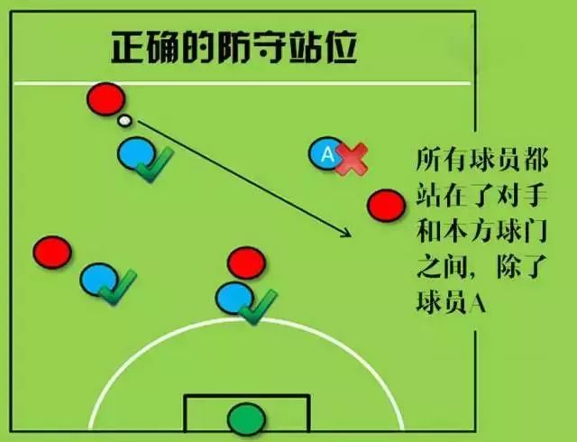 5人足球简单进攻战术图解,足球五人制十大防守技巧教学视频