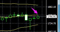 2022年8月25日外汇黄金实时分析,2022年8月5日黄金外汇实时分析