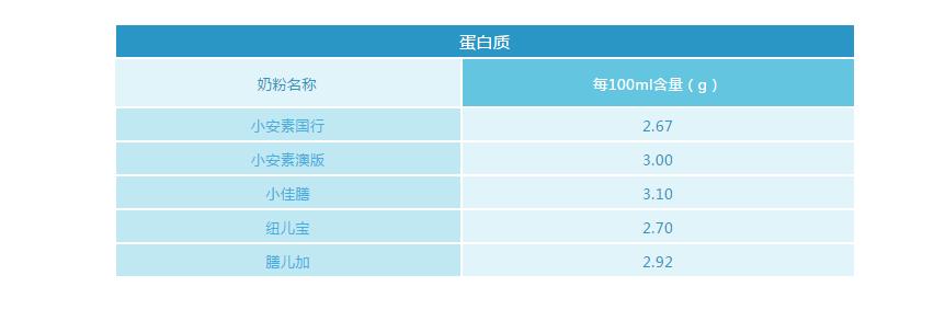 小安素和小佳膳怎么选择 (小佳膳和小安素哪个能增重长个)