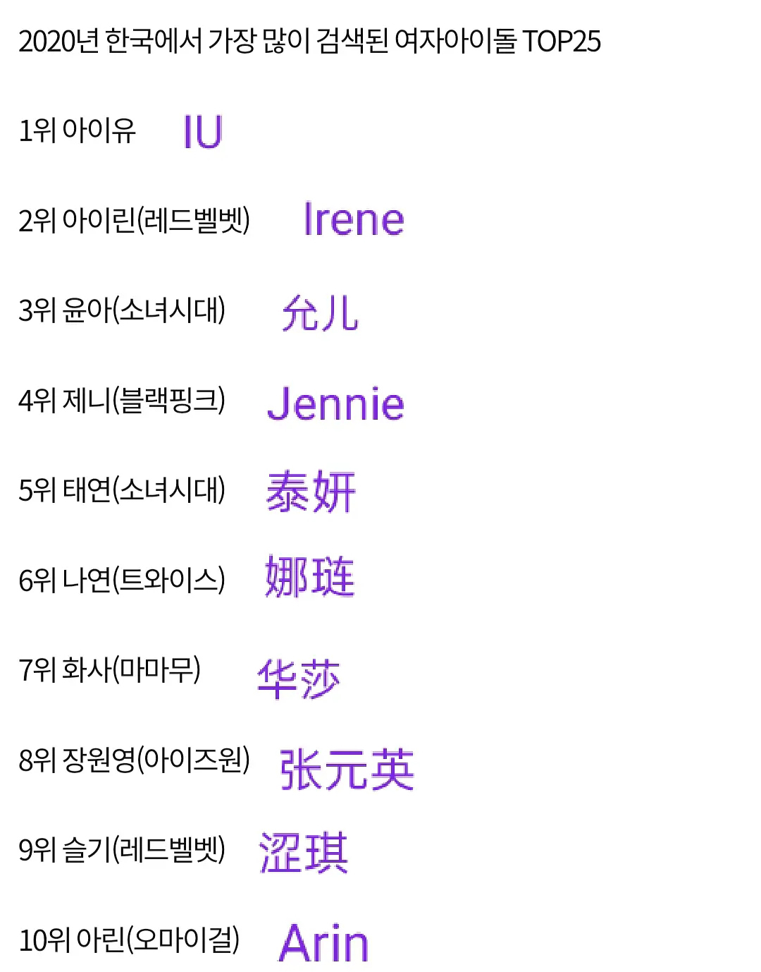 盘点南韩女爱豆的神仙颜值iu,iu泰妍海外人气对比