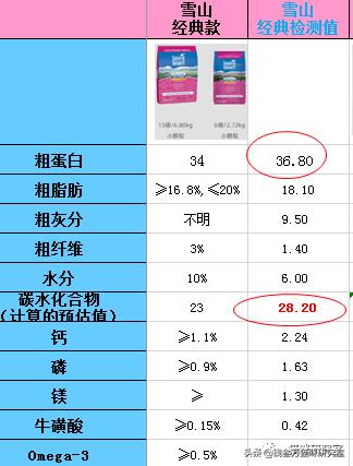 纽顿猫粮是哪的,纽顿猫粮真的好吗