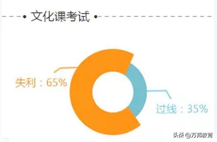 万邦教育辅导班加盟,万邦教育2021