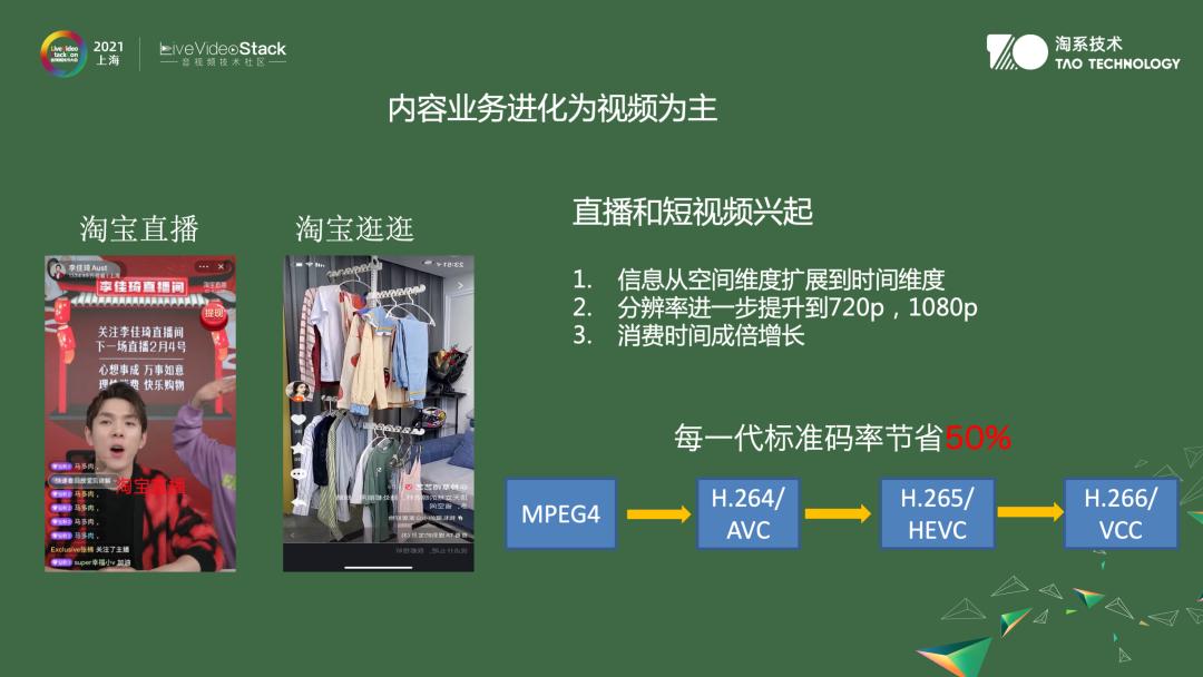 音视频编解码用到的数学知识,音视频滤波器算法