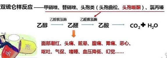 急诊科医生:喝酒过后,这4类药物不能吃,危及生命