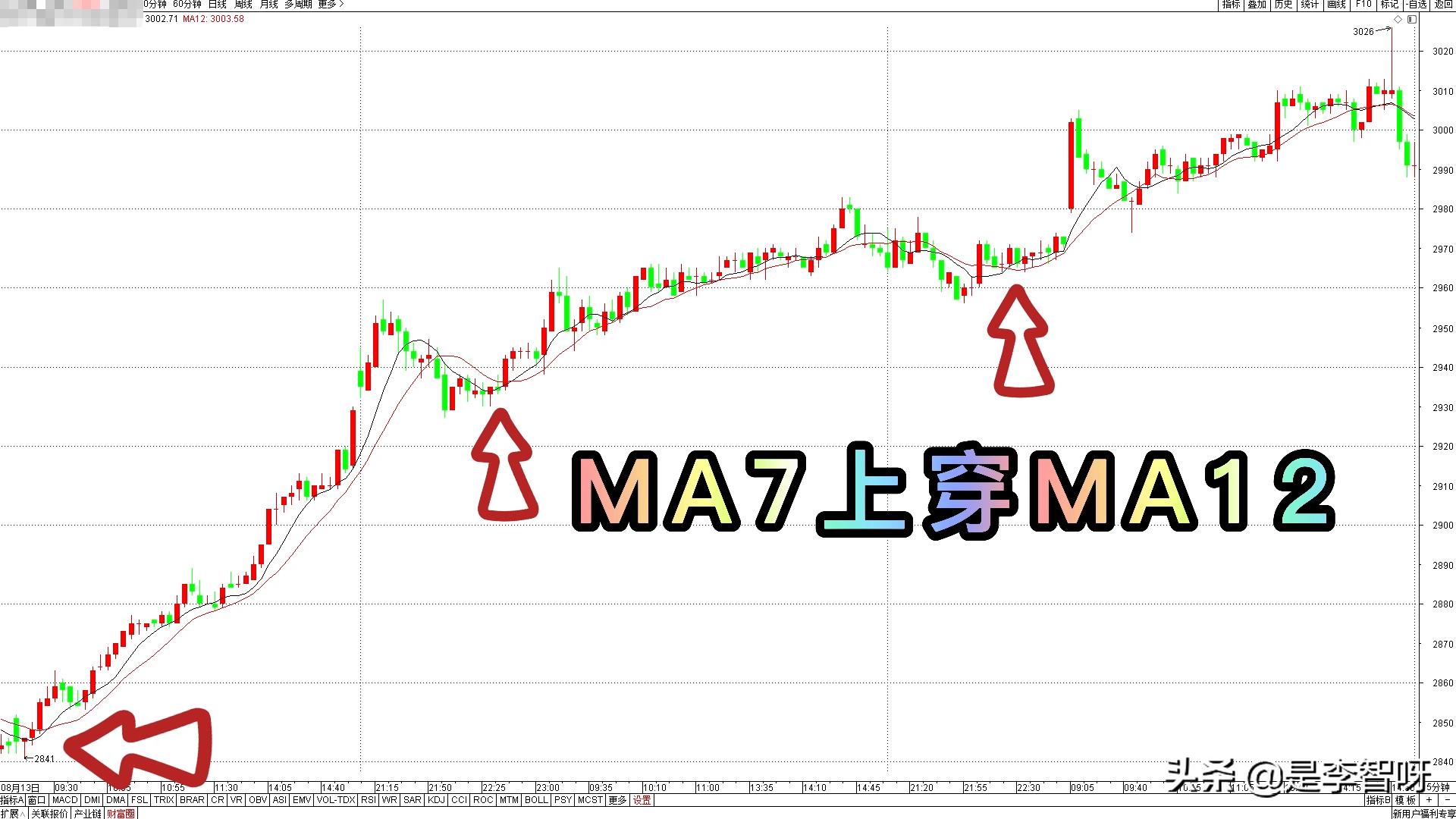 如何构建股票交易分析平台,股票交易系统建立详细教程图