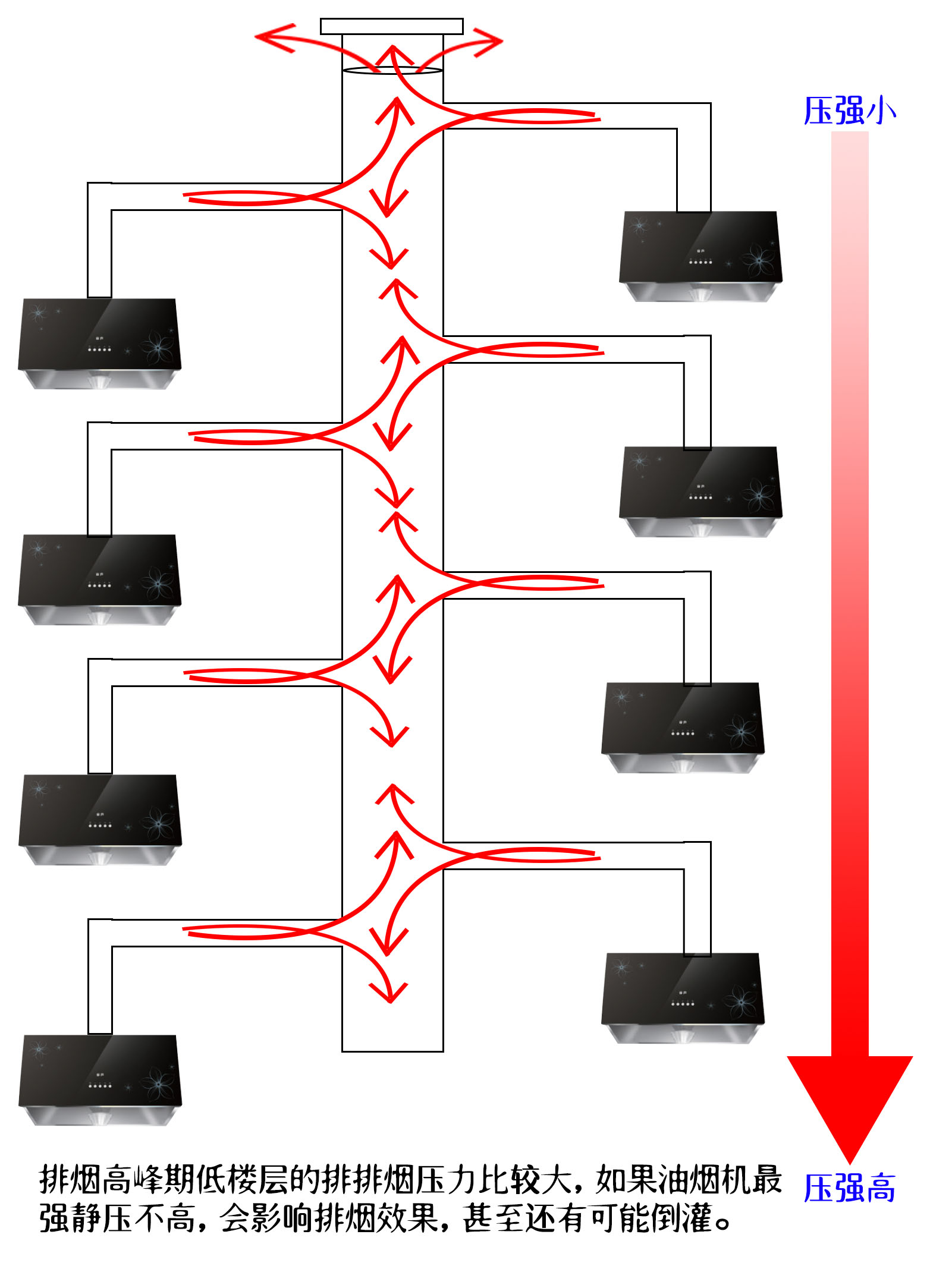 油烟机怎么选不踩坑省心又省钱,挑选油烟机看哪些方面以免被坑