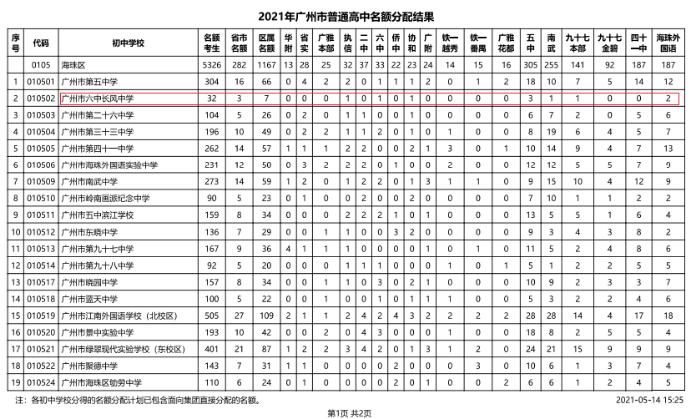 东环中学初中,广州东环中学在哪个区