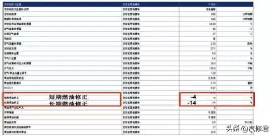 英朗gt点火后车辆震动几秒熄火,英朗熄火后风机自动启动什么原因