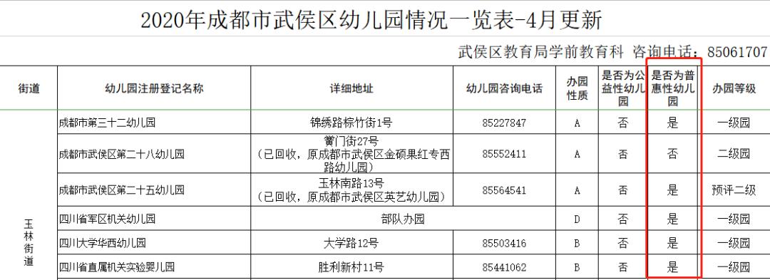 2025年私立幼儿园政策,成都平价幼儿园排名