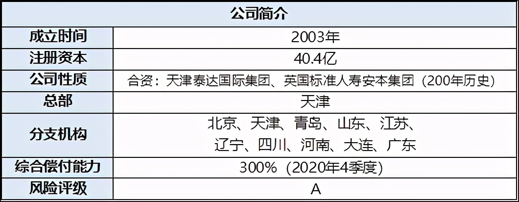 恒安标准筑梦未来少儿教育年金,恒安标准筑梦未来领航版年金保险
