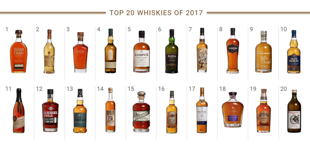 最畅销的十大入门威士忌,十大威士忌调品