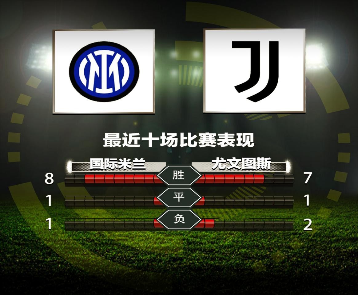 意甲国际米兰vs博洛尼亚比分预测,意甲国际米兰vs拉齐奥比分预测