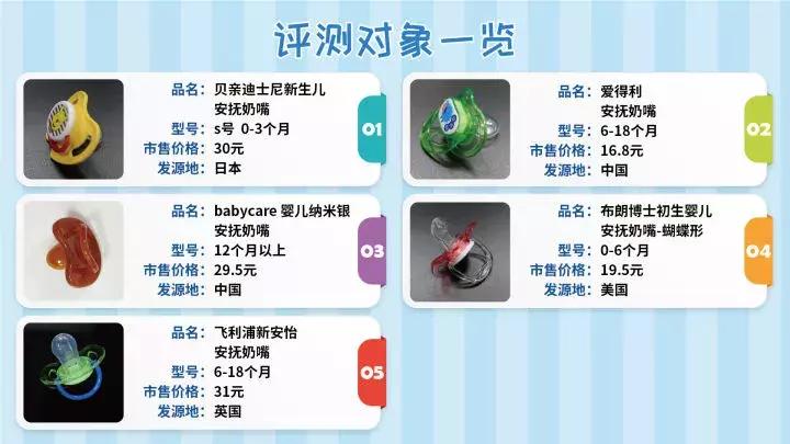 哪款安抚奶嘴最好最安全,婴儿安抚奶嘴抽检不合格